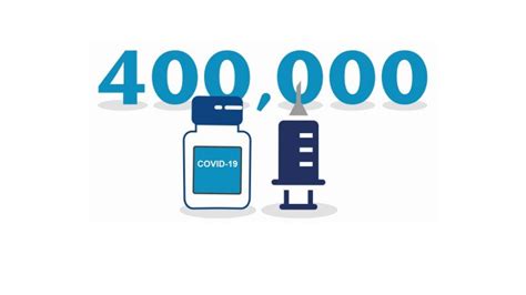 NHSGGC passes 400,000 vaccinations milestone - Scottish 