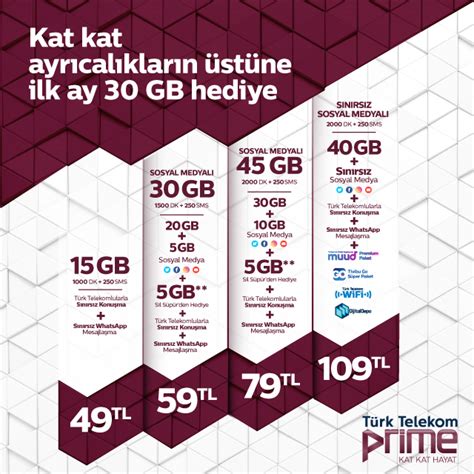 T Rk Telekom Kamu Tarifeleri