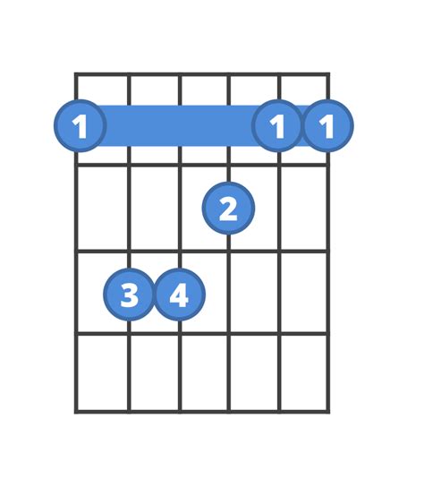 How To Play The F Chord On Guitar Tips And Easy Way