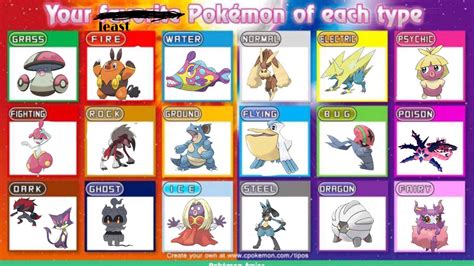My Least Favorite Pokemon Of Each Type Pokémon Rpers Amino Amino