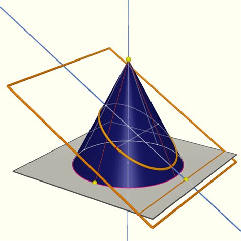 Geometry Of The Conic Sections 3d