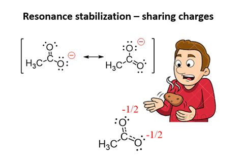 Resonance Structures Chemistry Steps