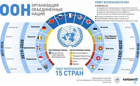 Страны ООН на карте список членов ООН на 2023 год Территория права