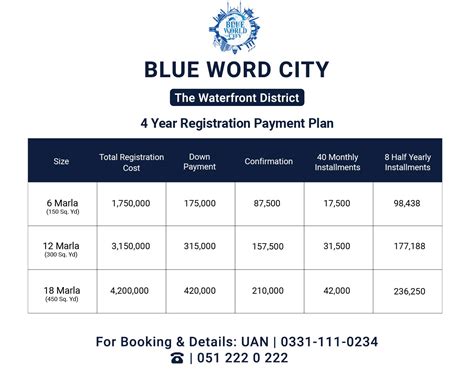 Blue World City Water Front Block Payment Plan Prices Plot Bookings