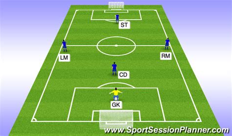 Footballsoccer 5v5 Guidelines Technical General Beginner