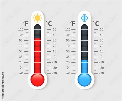 Cold Warm Thermometer Temperature Weather Thermometers With Celsius