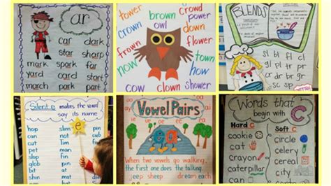 20 Perfect Anchor Charts For Teaching Phonics And Blends Teaching