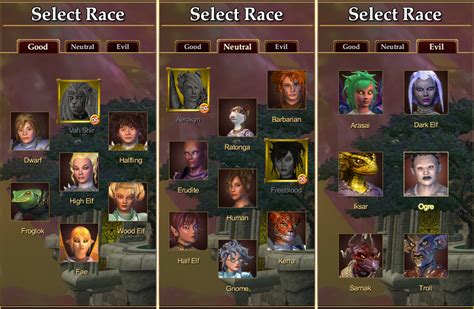 Categorycharacter Race Everquest 2 Wiki Fandom