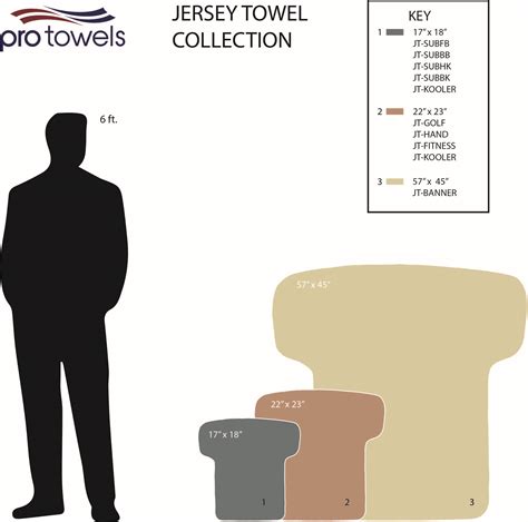 Size comparison charts | Pro Towels