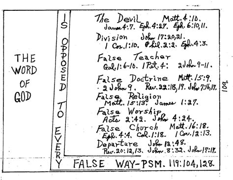 James Huggins' 111 Sermon Charts