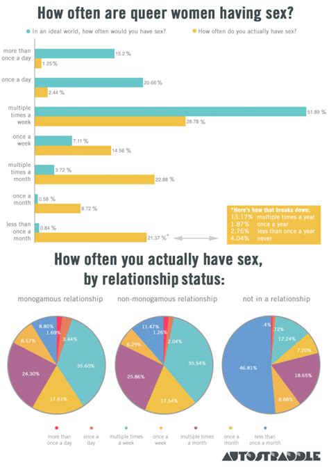 Autostraddle Releases Results From Lesbian Sex Survey