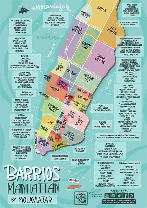 Mapa De Manhattan Detallado Planning Por Zonas Mola Viajar