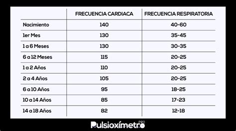 En medicina, se mide la saturación de oxígeno en fluidos corporales, generalmente en la sangre. Valores Normales Saturacion De Oxigeno En Niños - Noticias ...