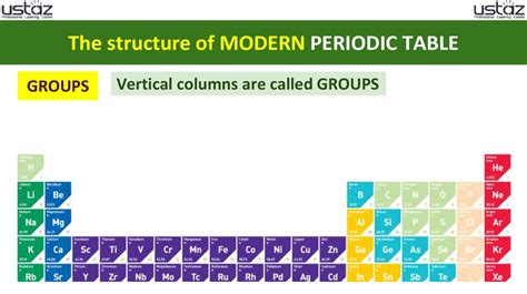 Download a printable version of the periodic table of elements in pdf format in addition to the information contained within the periodic table of elements, the following articles may be helpful if you are writing a report about an element or if you are making a. Ask the right question to find the best answer - презентация онлайн
