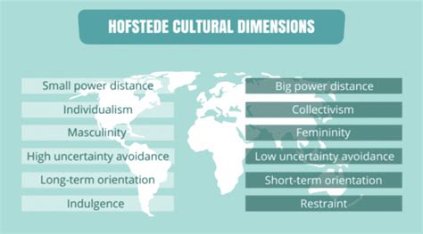 How To Recognize The Differences In Cultural Communication Styles The