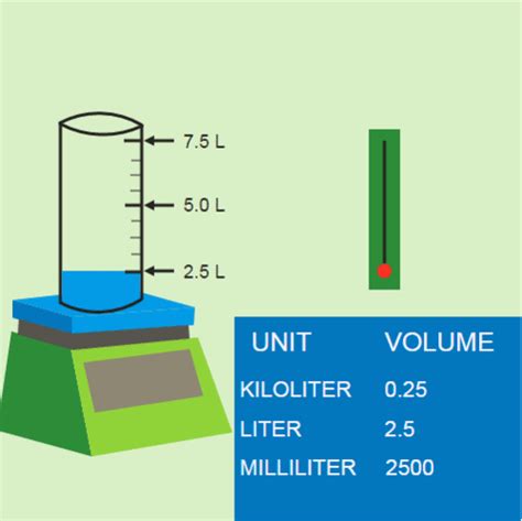 Equivalent Metric Units Of Capacity Ck 12 Foundation