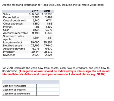 The share of gvati recorded 7.5 per cent to sarawak gross domestic product (gdp) in 2018. Solved: Use The Following Information For Taco Swell, Inc ...