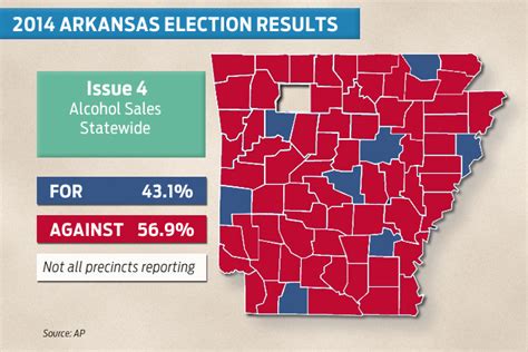 Bulk Of Arkansas Counties Opposed Alcohol Measure Arkansas Business