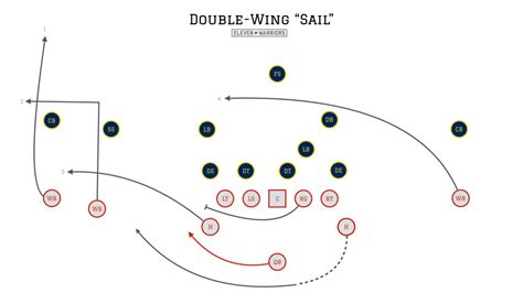Double Wing Play Book Cloudshareinfo