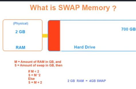 What is Swap in Linux and Useful Commands to work with ...