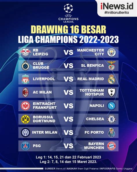 Infografis Hasil Drawing 16 Besar Liga Champions 20222023 Liverpool