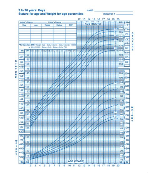Revised growth charts for children practice guidelines. 9+ Sample CDC Growth Charts | Sample Templates