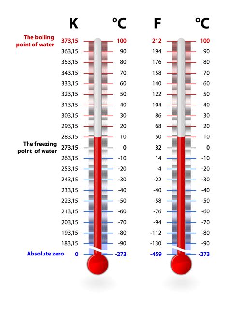 The Highs Lows And Feels Of Temperature Royal Meteorological Society