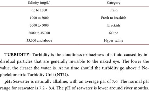 Ranges Of Salinity In Water Download Table