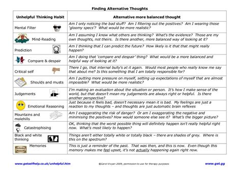 Unhelpful Thinking Styles Worksheet