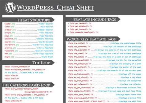 20 Best Wordpress Cheat Sheet For Designers Developers And Users