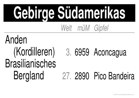 Im brasilianischen hochland könnt ihr bergluft schnuppern und eine tolle zeit verbringen. Grösste Gebirge Südamerikas | gratis Geografie-Lernplakat ...