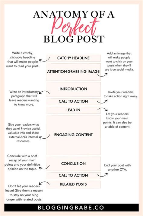 How To Write Blog Posts Techbiason