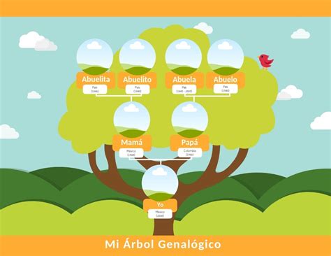 Plantilla De Arbol Genealogico Para Editar Actualizado Septiembre