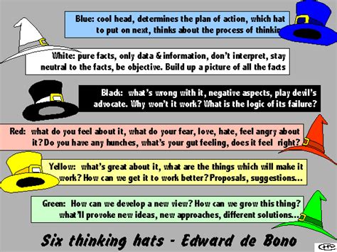 It uses the idea of six problem solving each hat plays a different role and brings to the table various perspectives that can help bring about a solution to the problem at hand. Kids Are Special : Six Thinking Hats: A collaborative ...