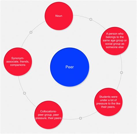Education_peer | Technology vocabulary, Vocabulary lessons ...