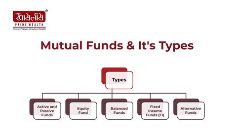 Mutual Fund And Its Types Khasnis Prime Wealth