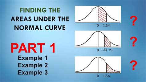 Area Under The Normal Curve Part Example Example Example
