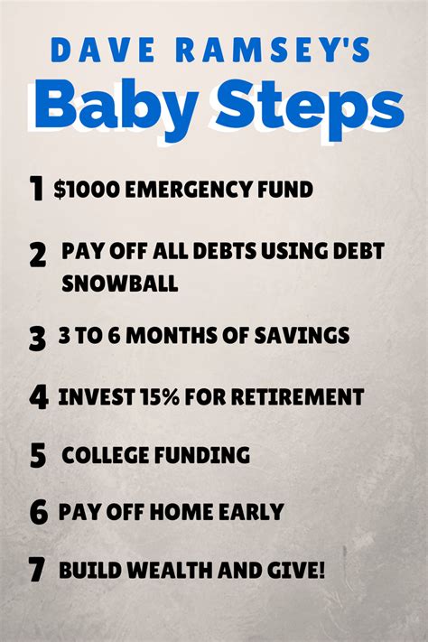Whereas dave ramsey's baby steps have often been dissected one at a time, my goal in this post is to give an overview of the steps as a unit and explain why the order is essential. Planning And Foresight: September Preparedness Month (5)