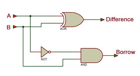 There are two types of subtractors. VHDL Tutorial - 11: Designing half and full-subtractor ...