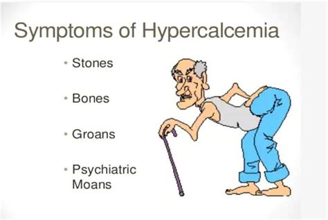 Hypercalcemia Symptoms Medizzy