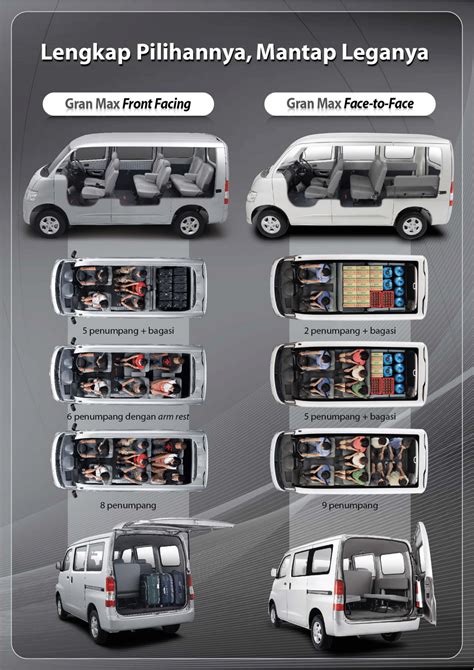 Brosur Spesifikasi Deskripsi Produk Daihatsu Gran Max Mini Bus