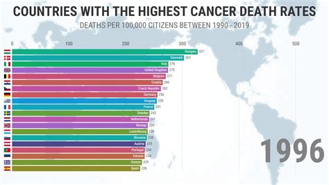 2019 Cancer Deaths Seo Positivo