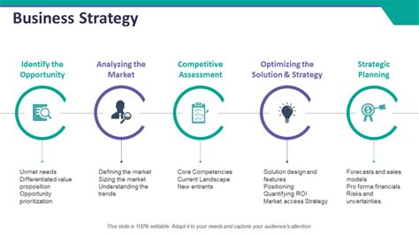 Updated 2023 Top 50 Business Strategy Powerpoint Templates Used By