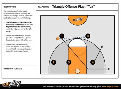 Triangle Offense Play Tex