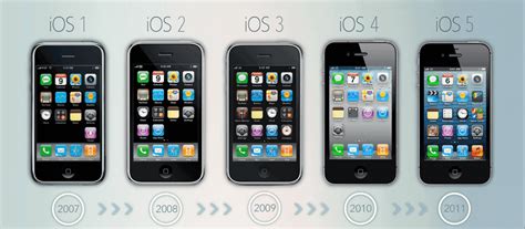 Infografía De La Evolución De Ios Desde Ios1 Hasta Ios9