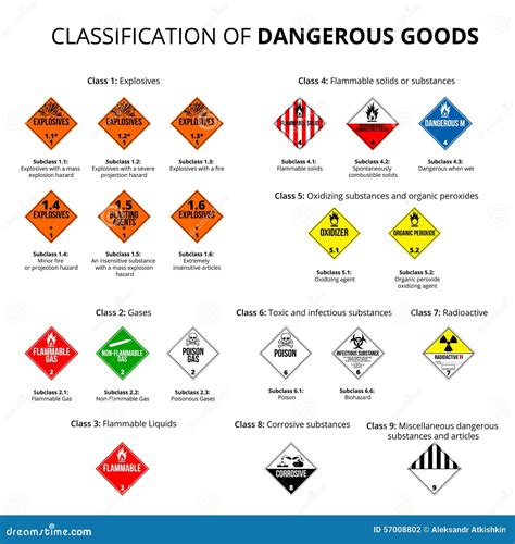 Hazardous Materials Symbols And Meanings