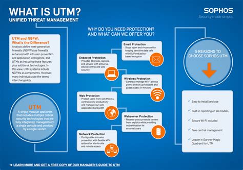 Utm And Next Gen Firewalls Whats The Difference Infographic Hot Sex Picture