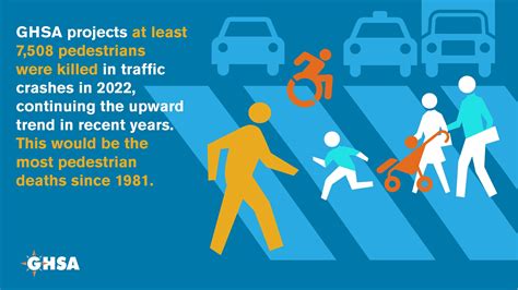 Pedestrian Traffic Fatalities By State 2022 Preliminary Data Ghsa