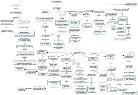 Historia De La Computadora Mapa Conceptualcmap Anahy