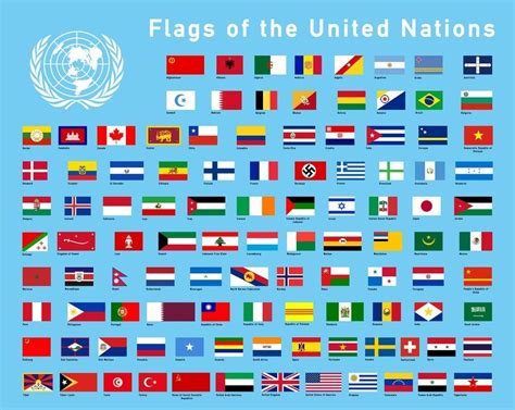 Flags Of Un Country Brainlyph